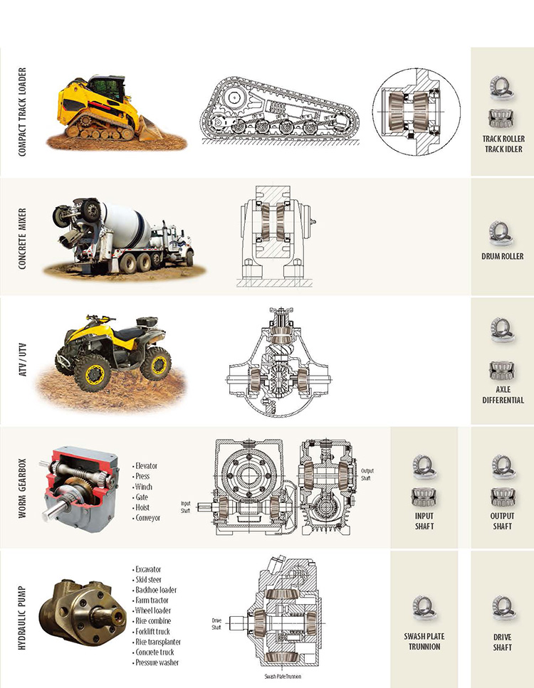 Tapered Roller Bearings