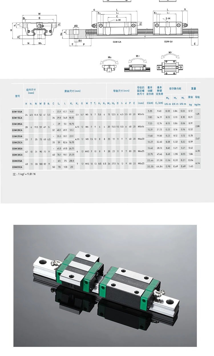 Heavy Duty Linear Motion Guide Rail Linear Slide Rail Block