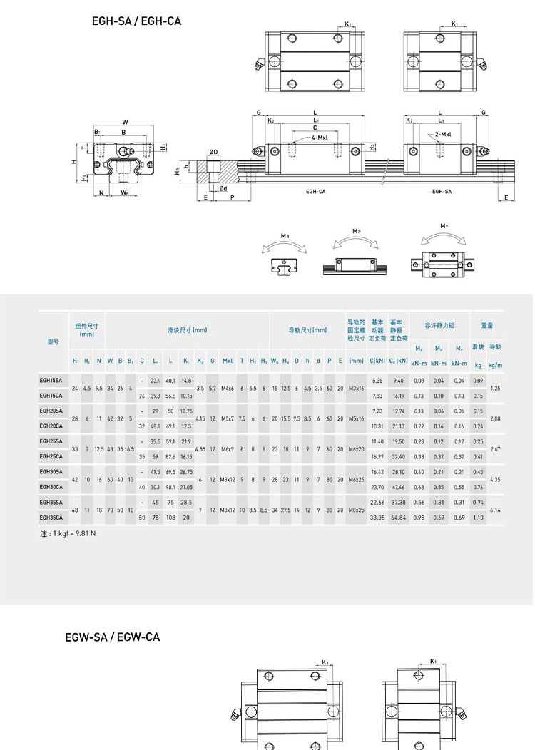 Heavy Duty Linear Motion Guide Rail Linear Slide Rail Block