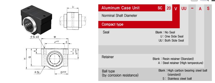 SC-V/SMA-S Series Linear Case Unit