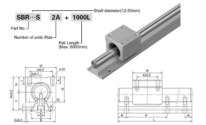 SBR Rail Support Rail Unit