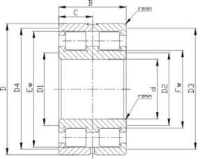 SL Double Row Full Complement Cylindrical Roller Bearings