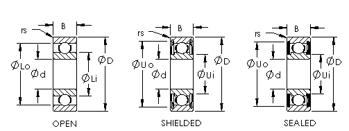 Miniature Metric Bearings