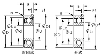 Metric Miniature Flanged Ball Bearings