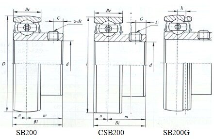 Sb202 Bearing High Stability Stunning Price