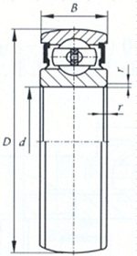 Cs Series Insert Bearing