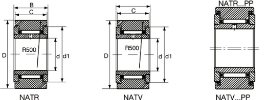 Yoke Type Track Rollers - NATRNATV Series