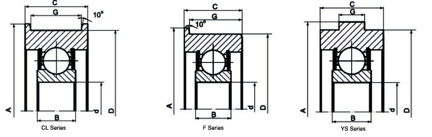 Chain Pulley - Single Row Deep Groove Ball Bearing Type