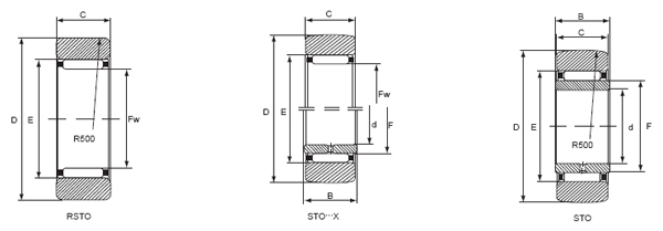 Yoke Type Track Rollers - RSTO Series